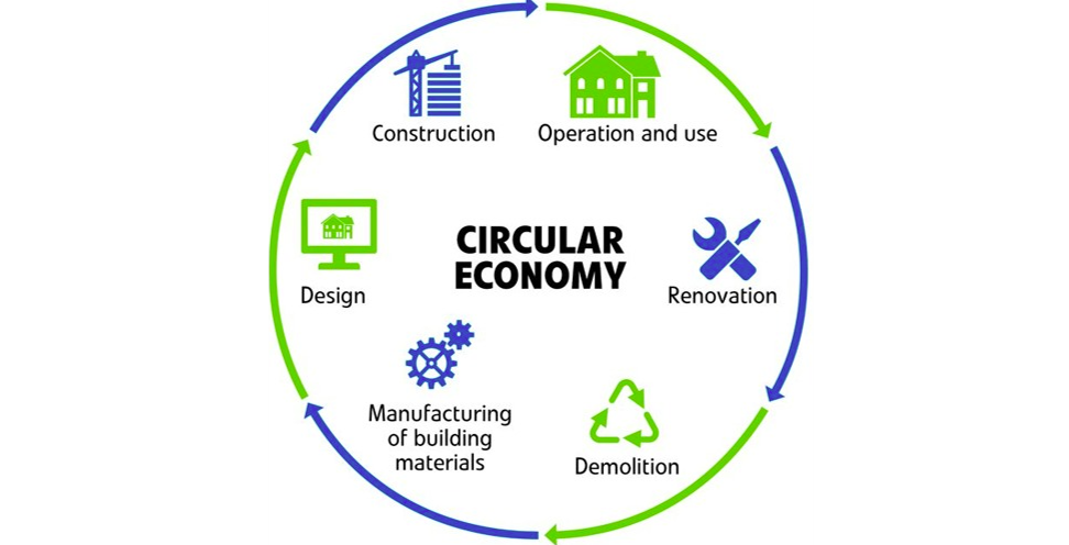 Sustainable Materials And Resource Management